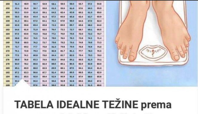 Najpreciznija računica: Evo koja je vaša idealna težina u odnosu na godine