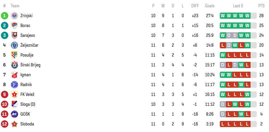 function r(){if(it(n),n.value===Hm){let o=null;throw new D(-950,o)}return n.value}