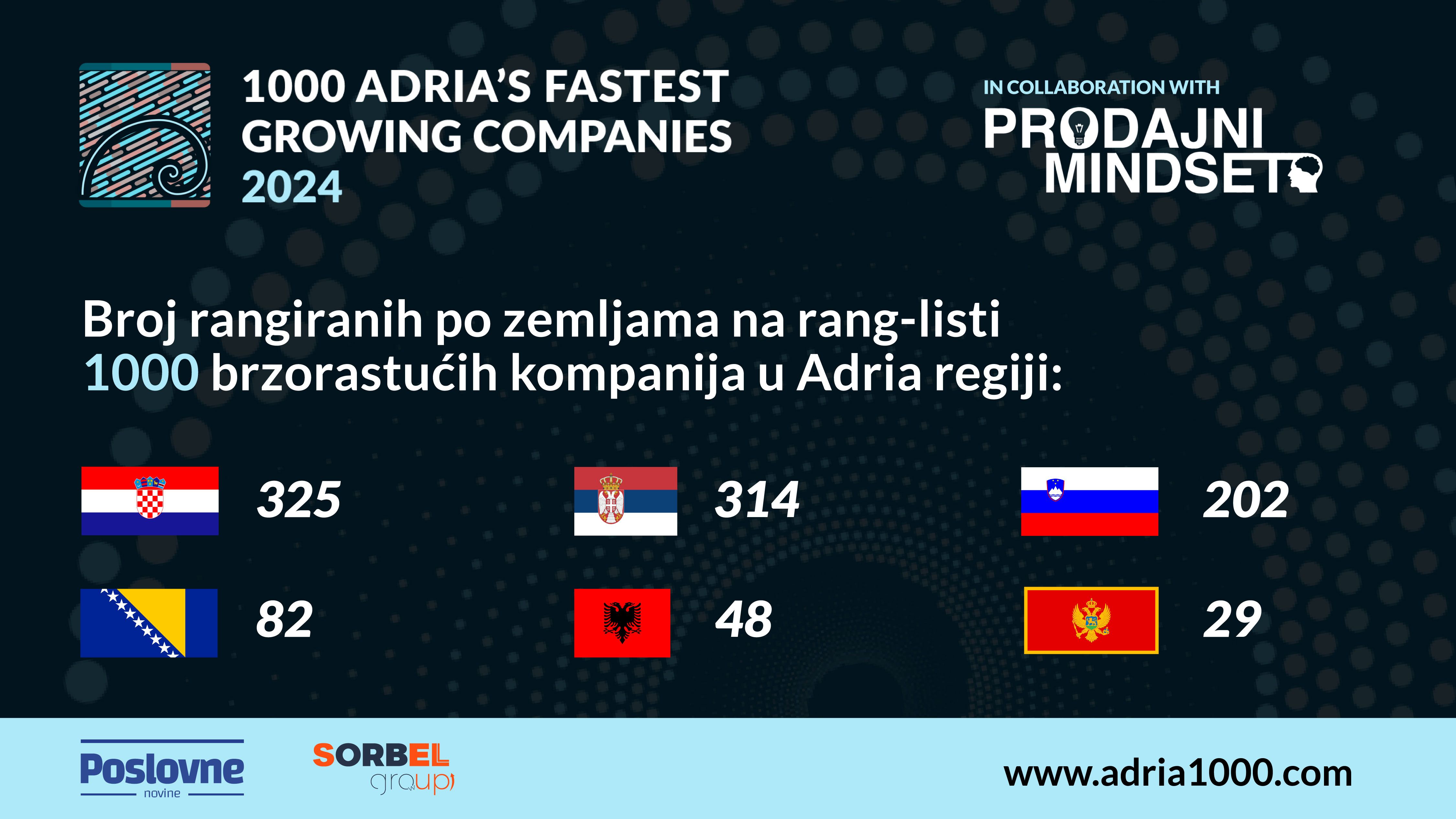 Konferencija pod nazivom "Beyond limits" obećava biti ključni poslovni događaj, gdje će se razgovarati o budućim koracima i inovativnim prodajnim pristupima za poslovni razvoj
