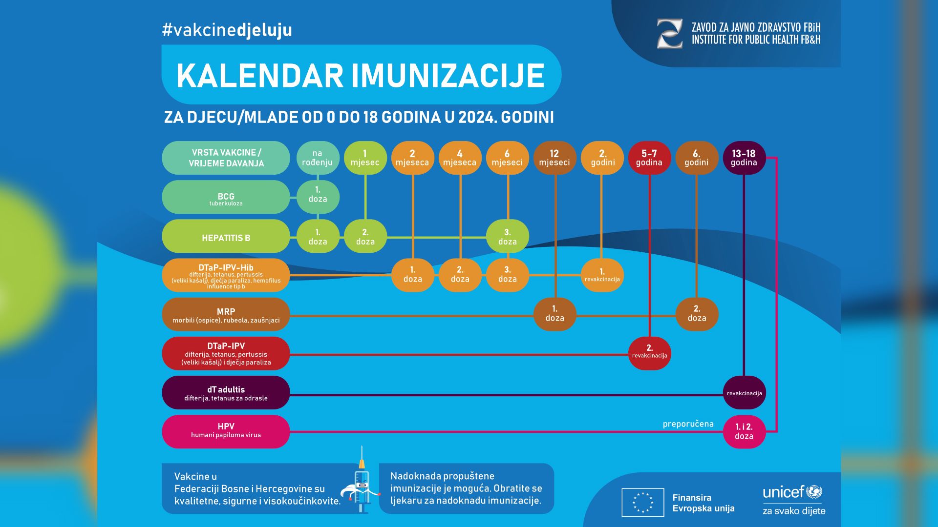 U FBiH alarmantno zbog velikog kašlja! Iz Zavoda za Hayat.ba: Vakcinišite djecu