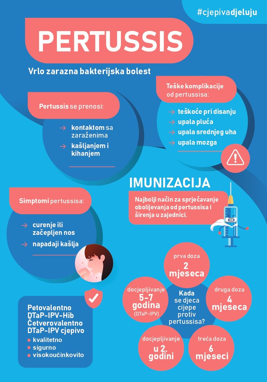 U FBiH alarmantno zbog velikog kašlja! Iz Zavoda za Hayat.ba: Vakcinišite djecu