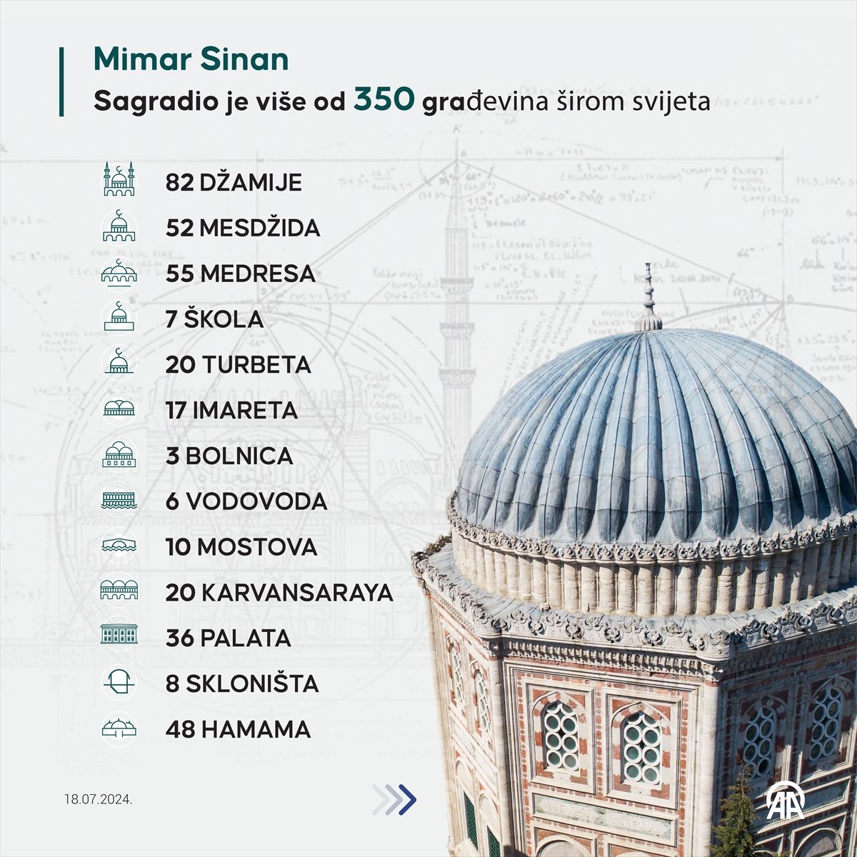 Mimar Sinan: Arhitekta koji je ostavio pečat na izgled mnogih gradova