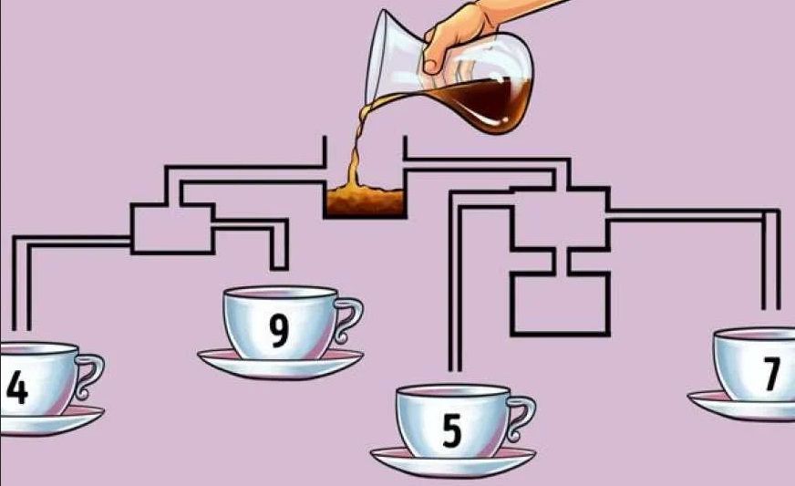 Ilustracija prikazuje četiri šoljice kafe, a svaka od njih obilježena je određenim brojem