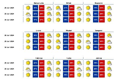 I narednih dana će sunce obasjavati našu državu: U ovom dijelu BiH najviša temperatura