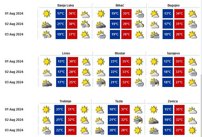 Stiže nam osvježenje: Meteorolozi objavili prognozu do kraja sedmice Stiže nam osvježenje: Meteorolozi objavili prognozu do kraja sedmice