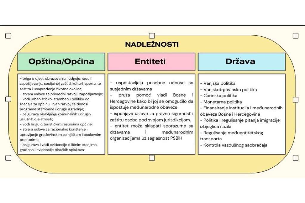 Zbog čega je izlaznost na izbore mala: Kad kandidati dobiju povjerenje, zaborave obećanja