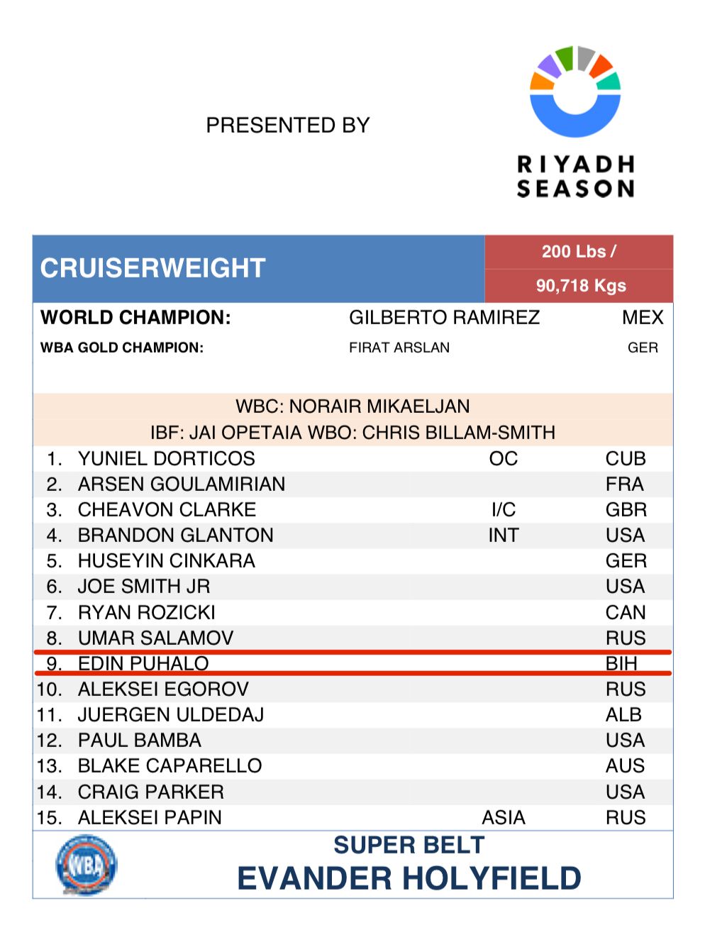 Iron Puki napredovao na listi izazivača za svjetskog prvaka, uskoro ulazi ponovo u ring