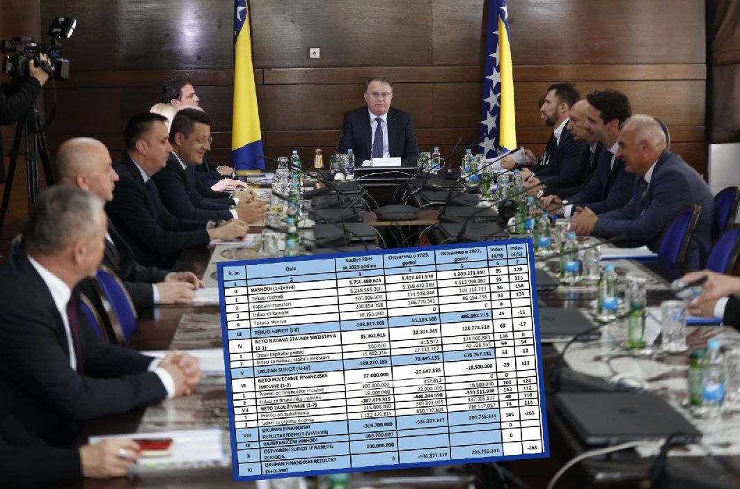 Nekić je pojasnio da je sada taj deficit ono što se mora planirati u budžetu za iduću godinu