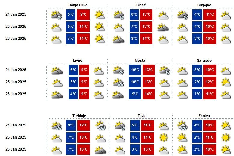 Meteorolozi objavili prognozu: Kakvo vrijeme nas očekuje za vikend?