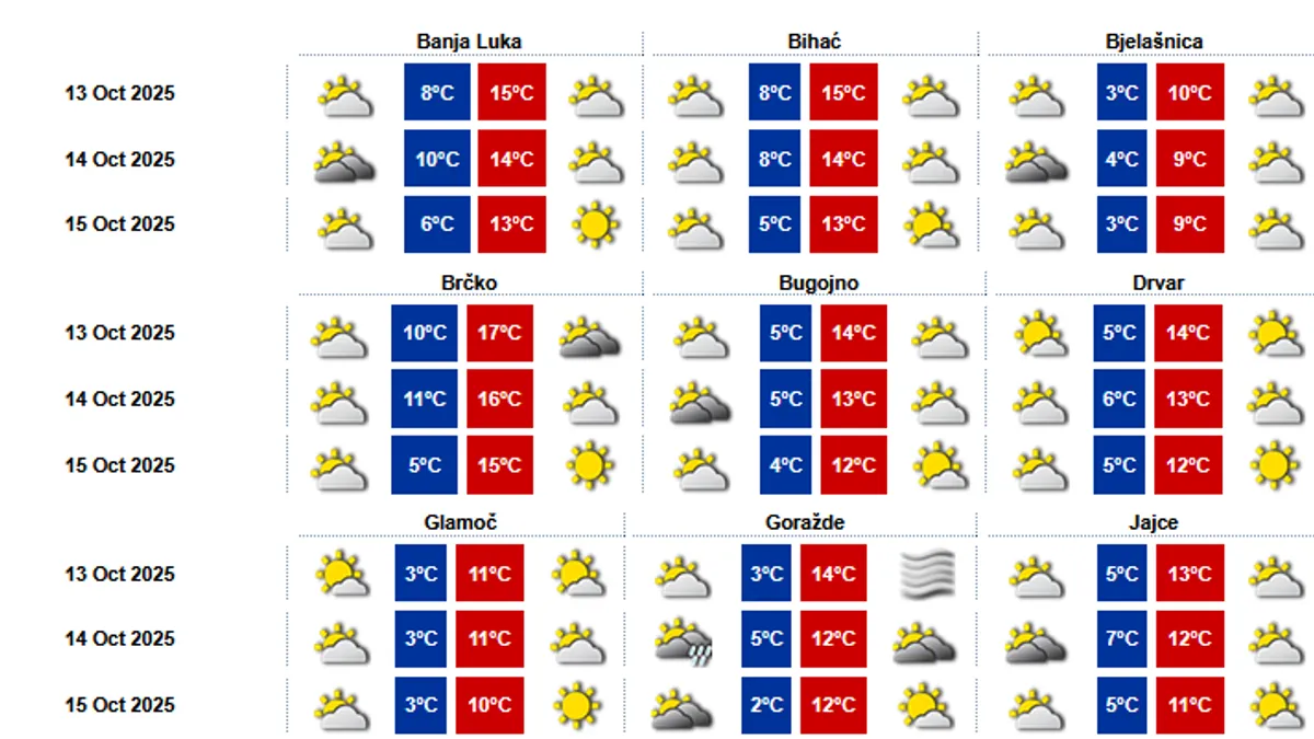 Poželjno je provesti dan na otvorenom, pri tome posvetiti pažnju primjerenom odijevanju