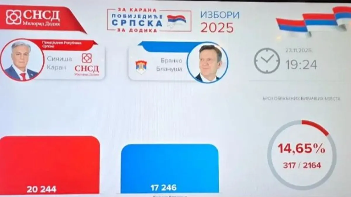 SNSD objavio rezultate izbora prije zvaničnih, i poručili: Sve smo ih prijavili!