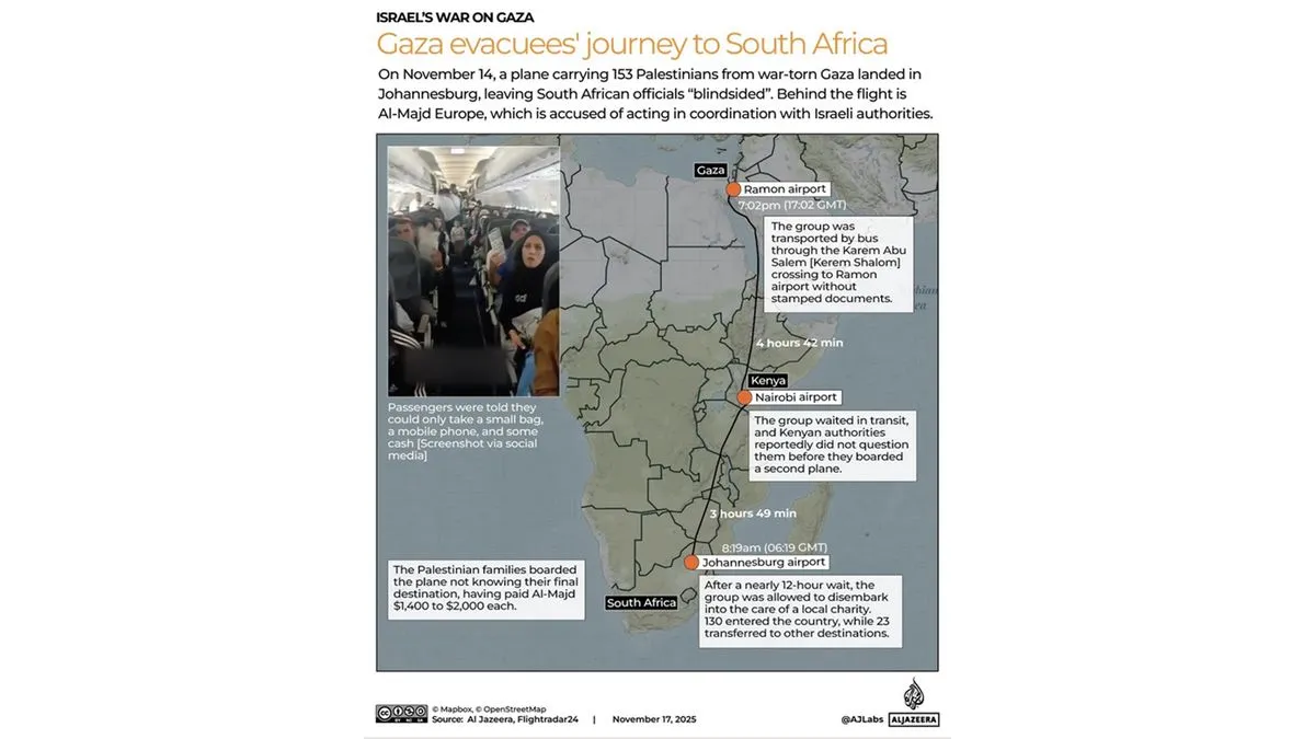 Pakleni plan Izraela: Koja tajna organizacija vodi Palestince iz Gaze u Južnu Afriku?