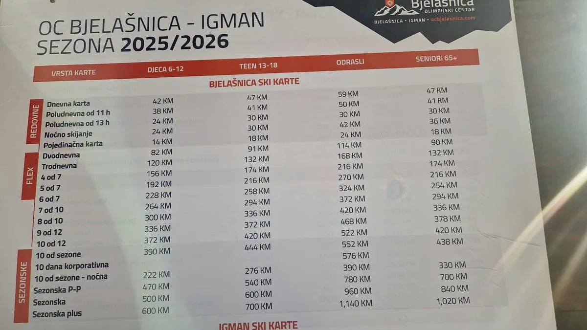 Mnogi su iz gradova pobjegli zbog guste magle i smoga kako bi uživali u pravoj zimskoj idili i decembarskom suncu.