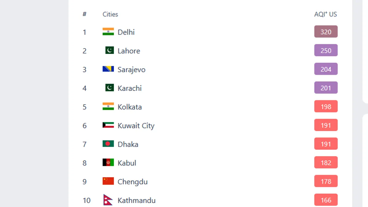 Sarajevo se guši u smogu: Treći najzagađeniji grad na svijetu