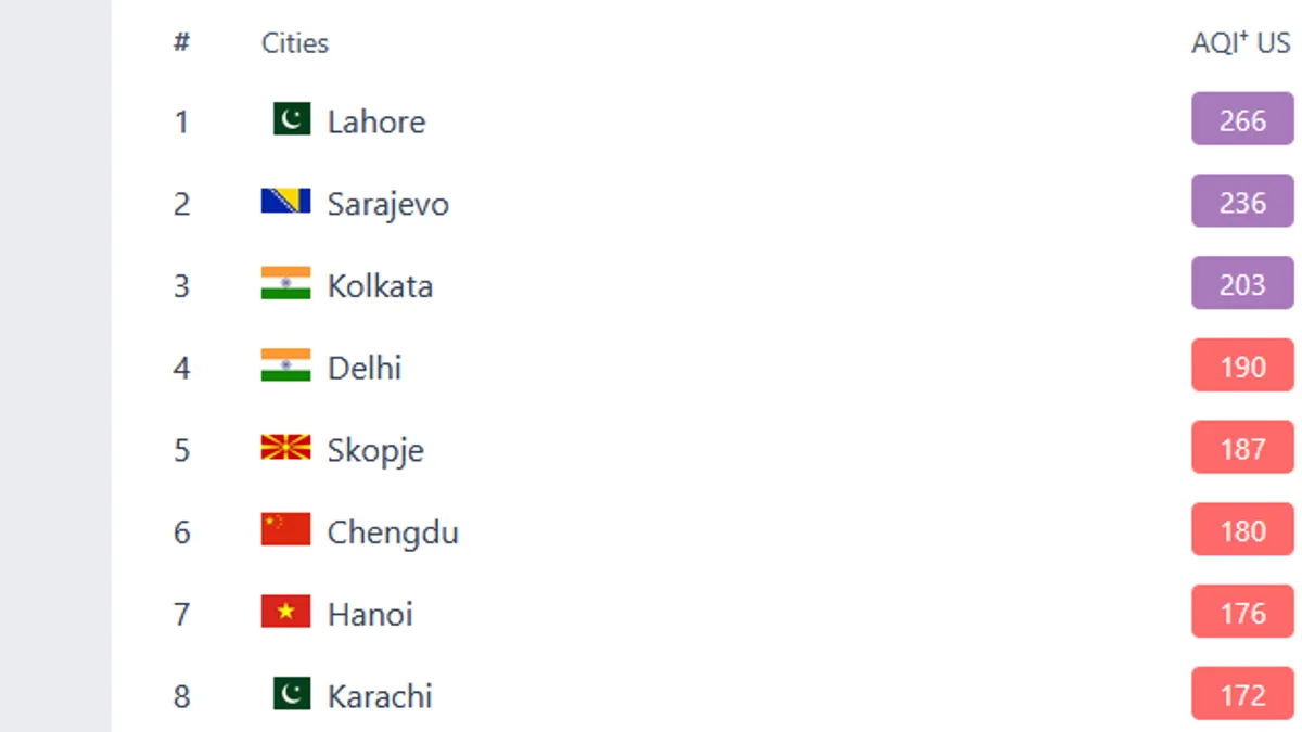 Istražili smo: Zašto se smog zadržava nad Sarajevom i kako kućna ložišta zagađuju kotlinu