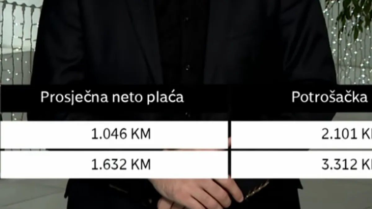 U BiH većina zaposlenih živi od odricanja: Šta je nestalo iz korpe za 100 maraka u četiri godine