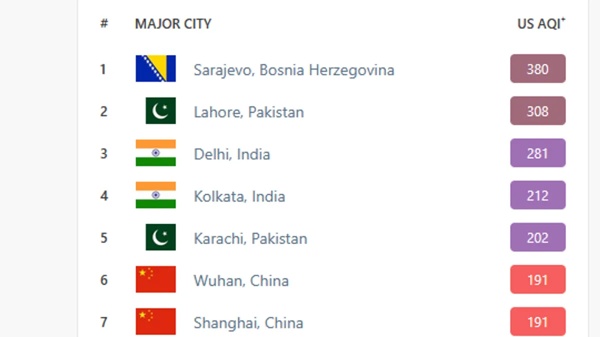 Od posljedica zagađenosti zraka godišnje u BiH u ranoj dobi umre u prosjeku 3.300 ljudi, podaci su Svjetske banke. ​​​​​​​