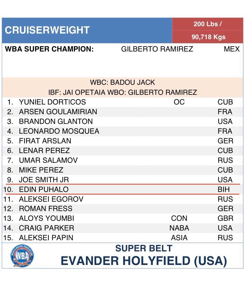 Iron Puki u top 10 najboljih boksera elitne WBA asocijacije