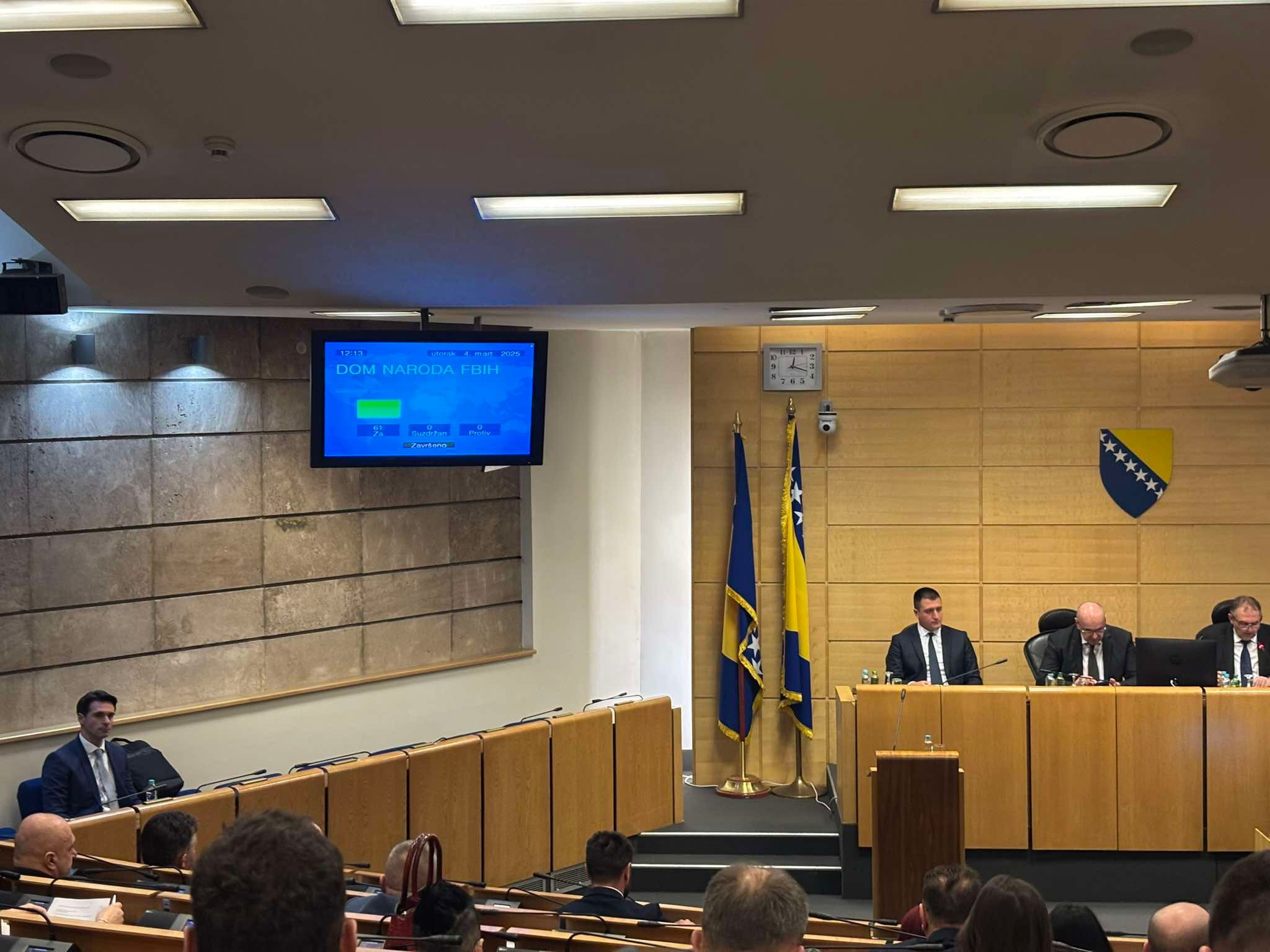 Najviše pažnje privukao je Prijedlog zakona o zaštiti od nasilja u porodici i nasilja prema ženama u Federaciji BiH koji su delegati jednoglasno usvojili. 