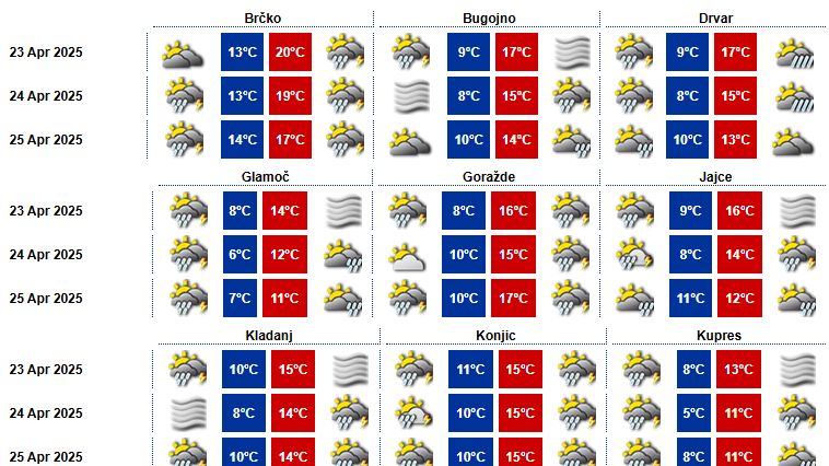 Danas, umjereno do pretežno oblačno i nestabilno vrijeme sa pljuskovima i grmljavinom
