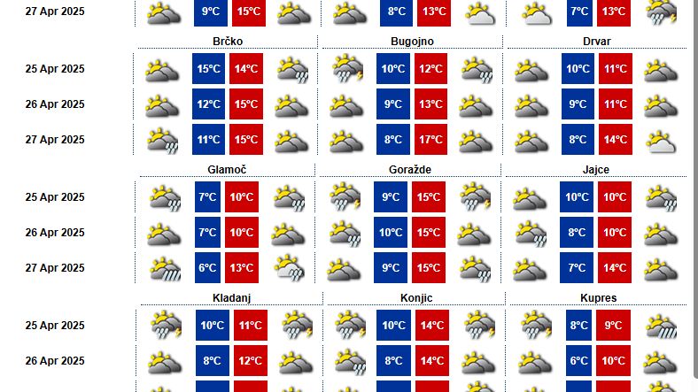 I vikend oblačan uz lokalne pljuskove i grmljavine 