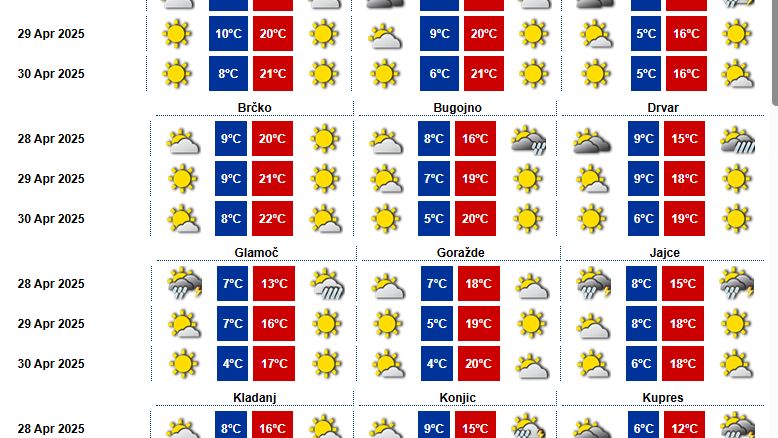 Kišu smjenjuje sunce