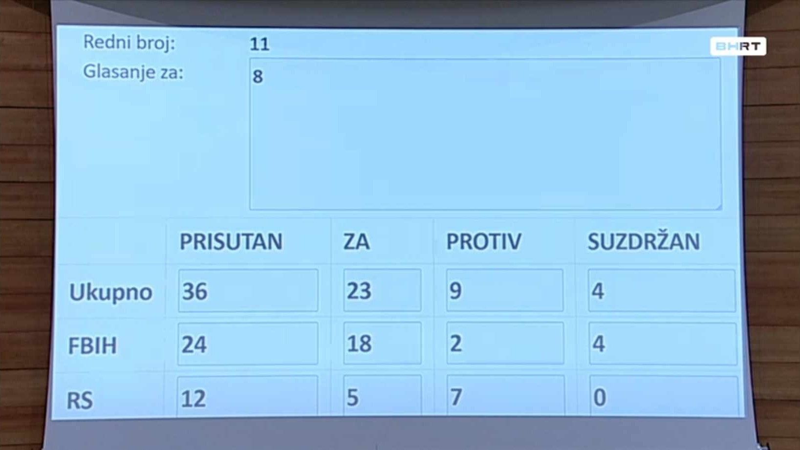 Zakon o mjeriteljstvu ide u Dom naroda