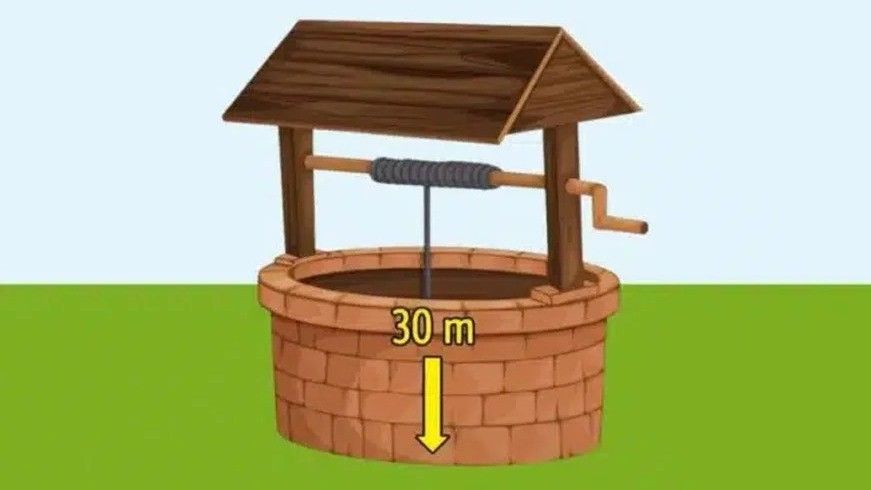 Razmislite o različitim strategijama i pristupima koji bi mogli biti ključ za rješavanje