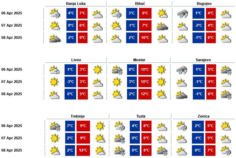 Nestabilno aprilsko vrijeme: Meteorolozi prognoziraju nove promjene, pripremite se