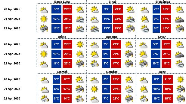 U ostatku dana porast naoblake praćen pljuskovima i grmljavinom                                           