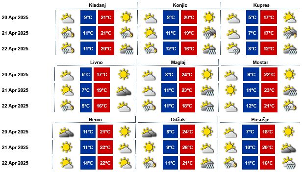 U ostatku dana porast naoblake praćen pljuskovima i grmljavinom                                           