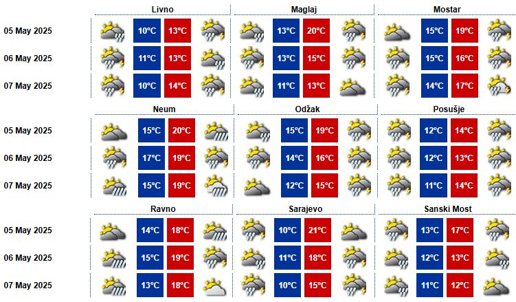 Danas se u našoj zemlji očekuje umjereno do pretežno oblačno i nestabilno vrijeme