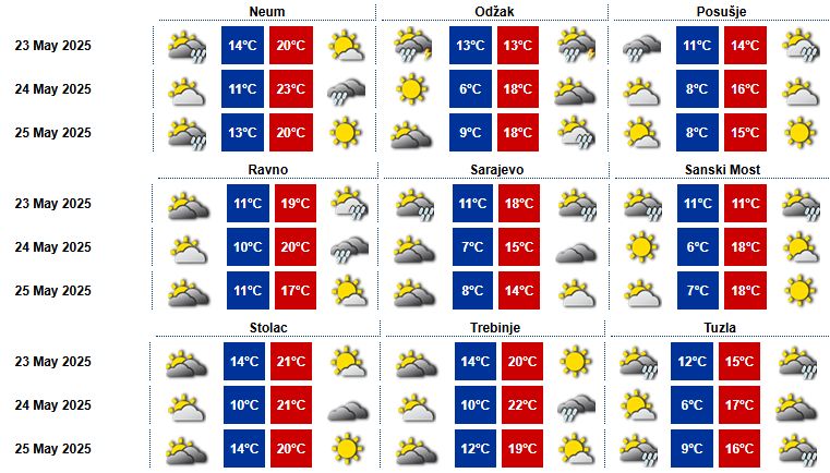 Poslije kiše i grmljavina, iz Hercegovine nam stiže sunce