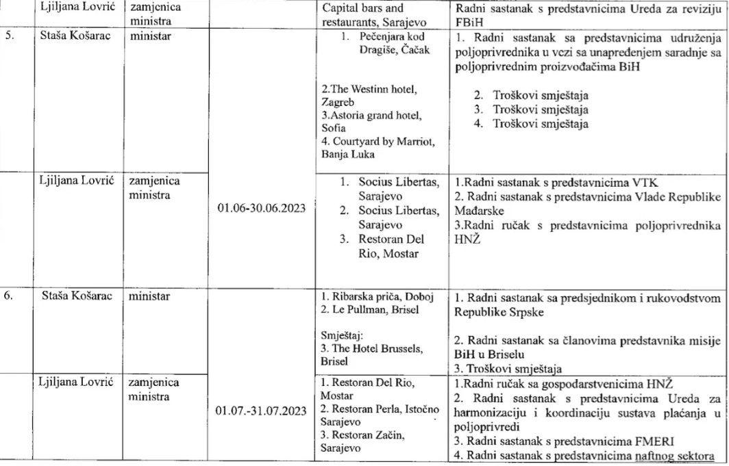 Stidite li se? Košarac i Amidžić u restoranima se častili na račun građana