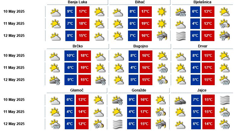 Završava li se kišni maj? Evo kakvo nas vrijeme očekuje narednih dana