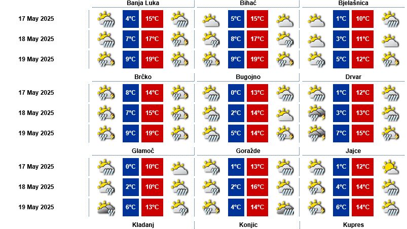 Mnogima se neće svidjeti: Evo kakvo nas vrijeme očekuje narednih dana