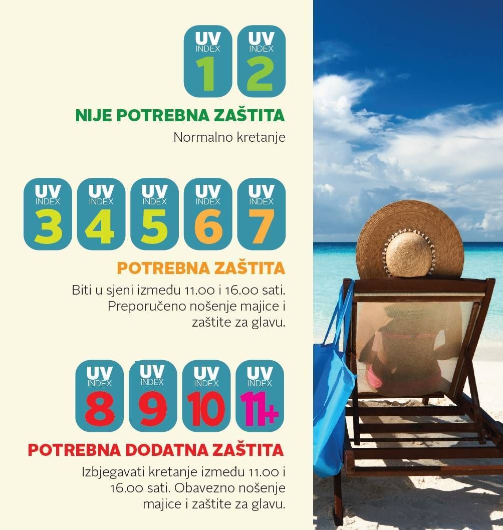 Rano prepoznavanje melanoma ključno je za preživljavanje. Melanom se često javlja kao promjena na koži koja mijenja izgled, a može nastati i iz mladeža.