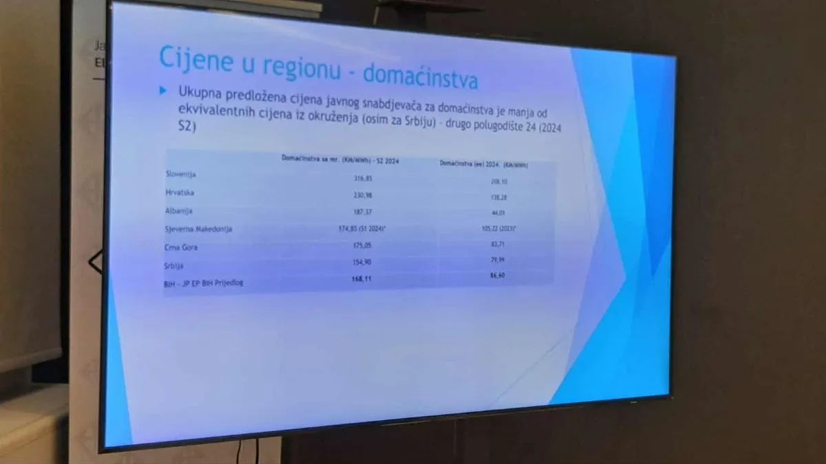 Uzrok poskupljenja je pad proizvodnje uglja, ali ranije loša kadrovske riješenja za rudnike. 