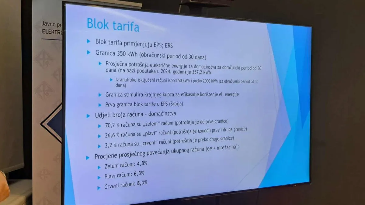 Uzrok poskupljenja je pad proizvodnje uglja, ali ranije loša kadrovske riješenja za rudnike. 