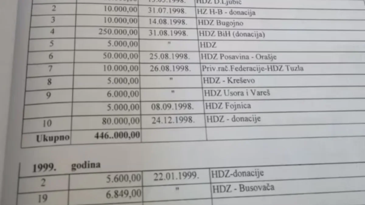 Kako je HDZ BiH izvlačio novac iz Elektroprivrede, te finansirao stranku, kupovao članovima stanove…