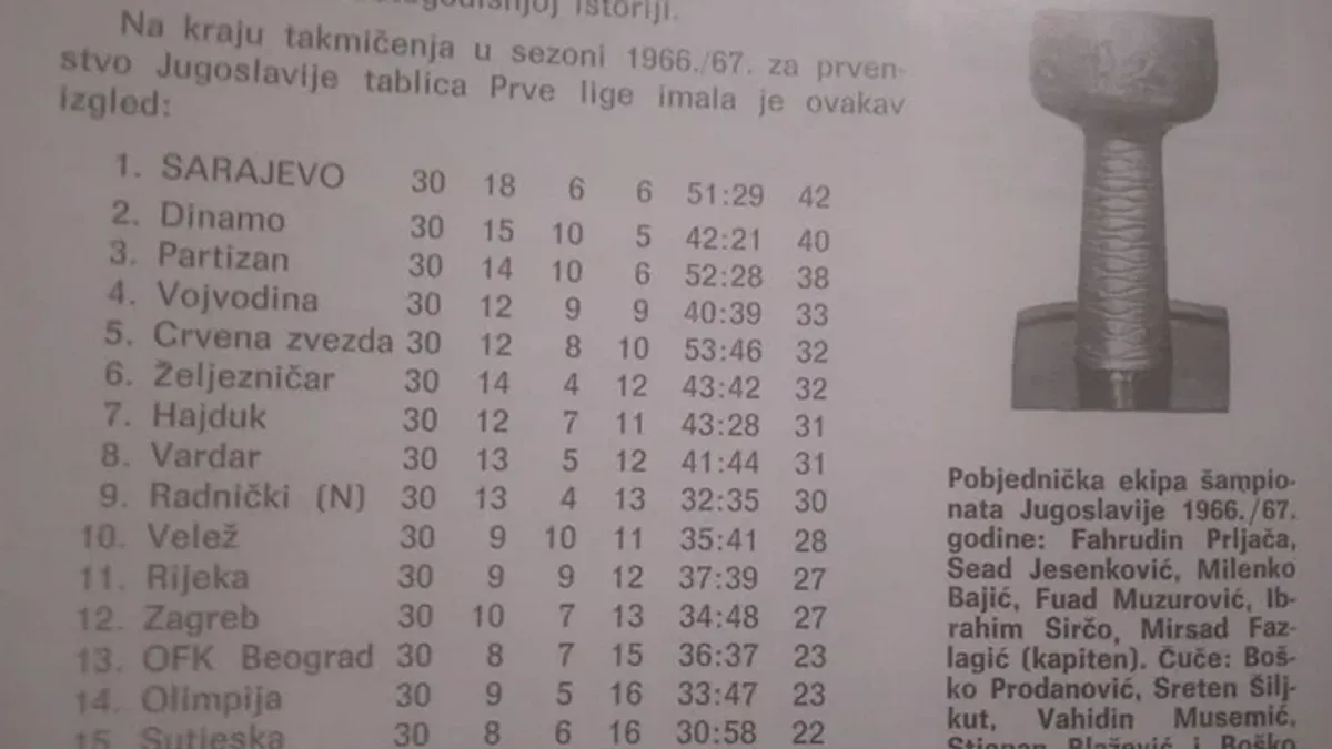 Na današnji dan prije 58 godina FK Sarajevo je osvojio prvu titulu prvaka