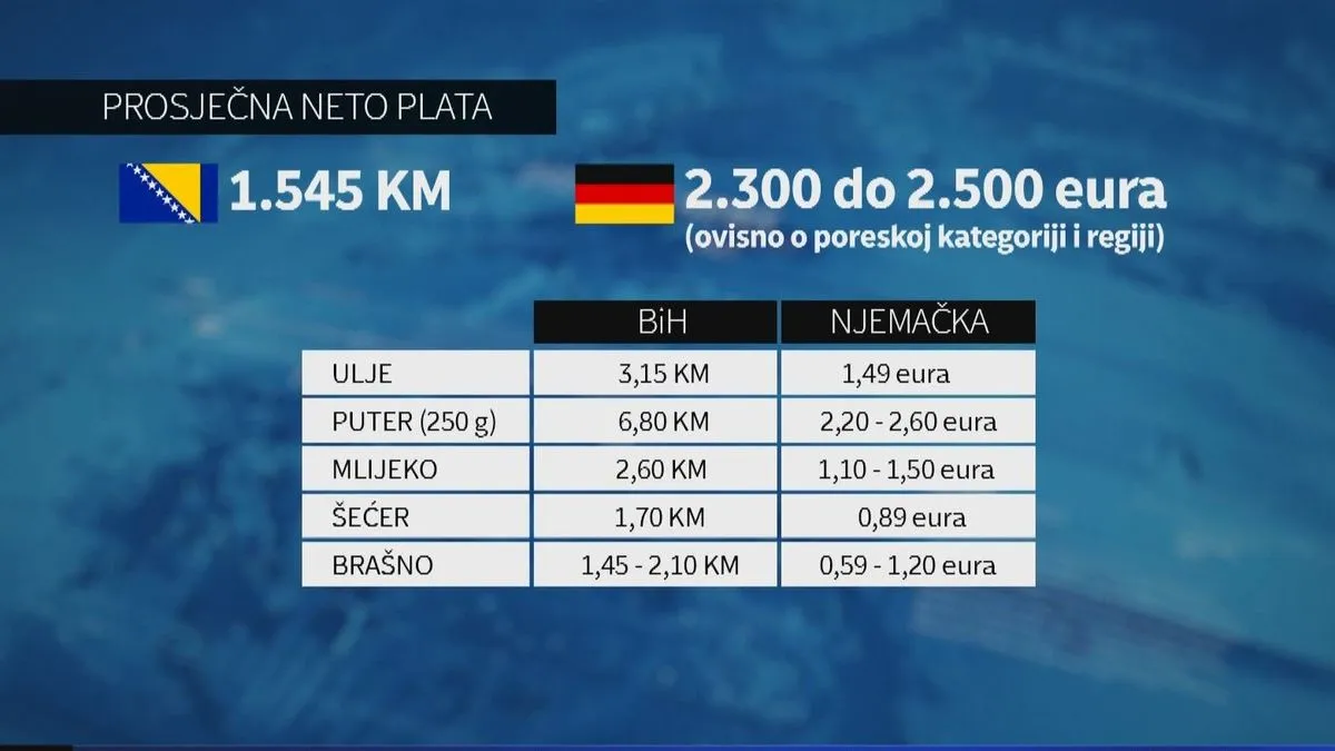 Kako hoće vlast, tako i rade i poskupljuju, a mi moramo štediti da bi življeli