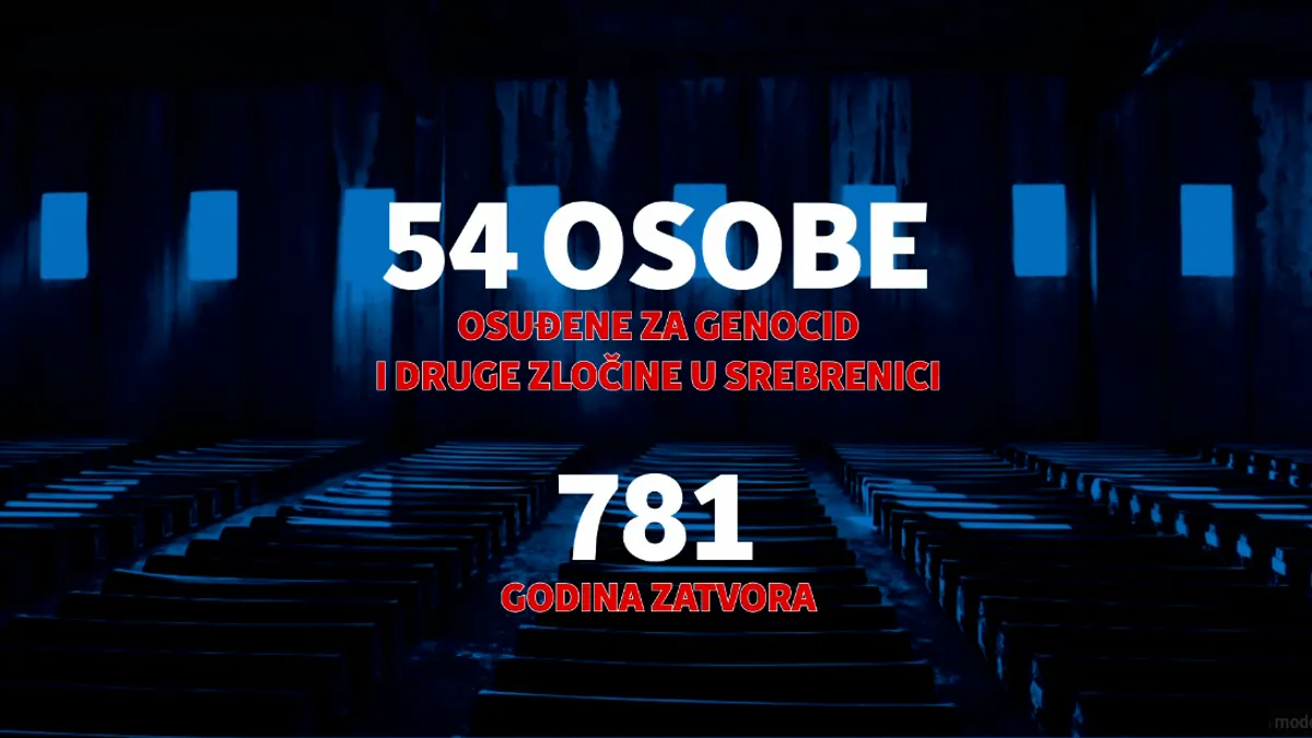 I nakon 30 godina, genocid se negira, kako u RS-u, tako i u dijelu političke scene u Srbiji