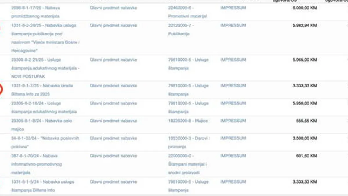 Vijeće ministara BiH ponovo dalo posao kadru HDZ-a?!