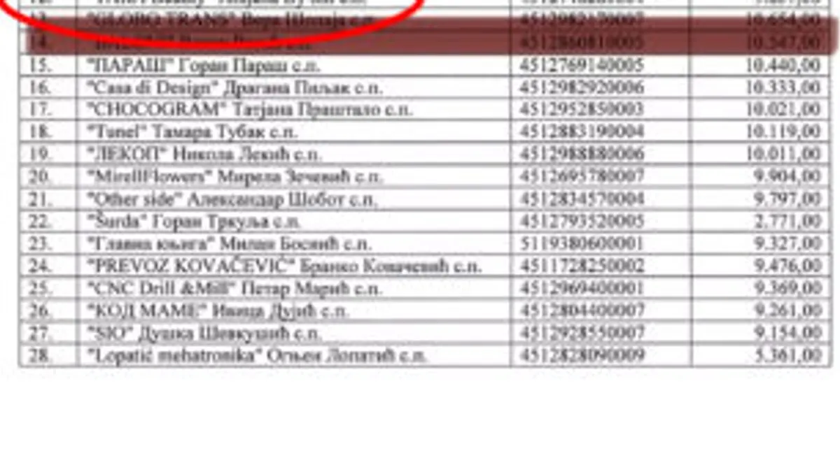 Gradonačelnik Banjaluke Draško Stanivuković jučer je na X-u podijelio kako je u gradu otvoren novi beauty salon.