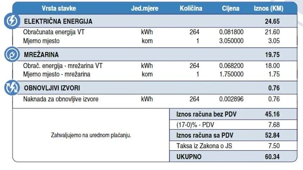 Evo kako će izgledati novi računi za struju: Skuplje će biti sve