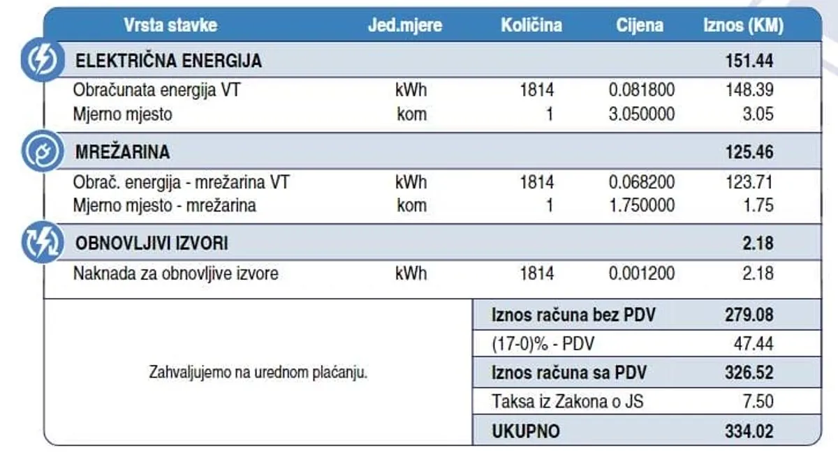 Evo kako će izgledati novi računi za struju: Skuplje će biti sve