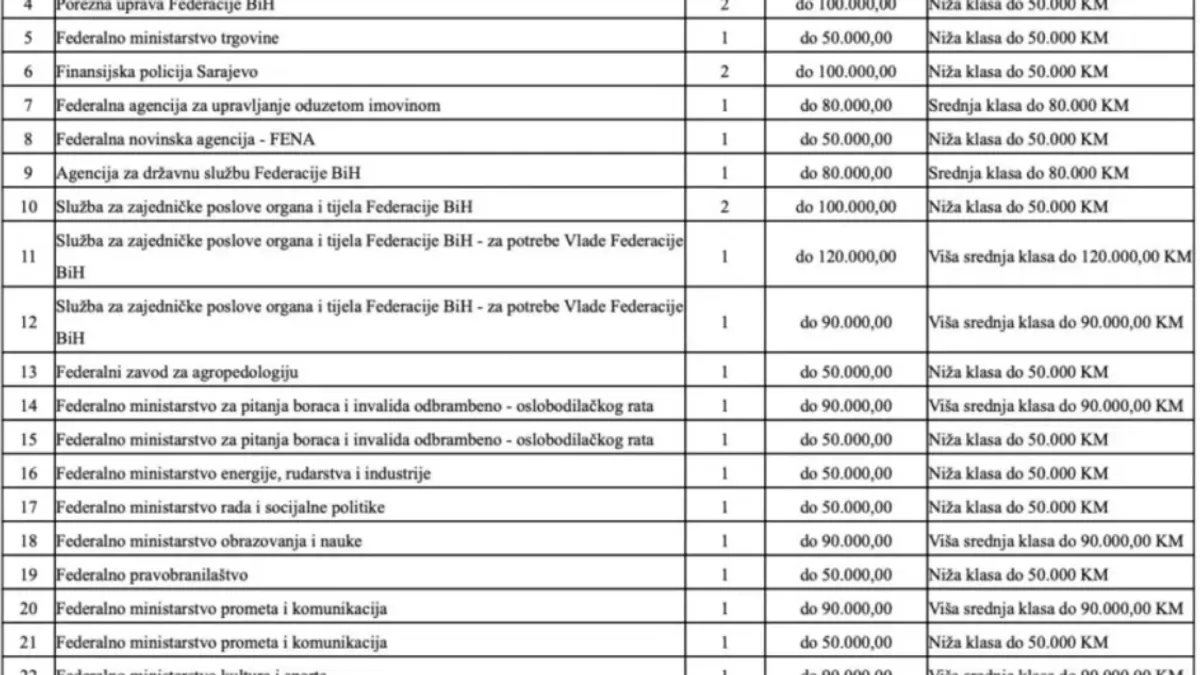 Vlada FBiH planira kupovinu novih 30 limuzina za dva miliona KM!