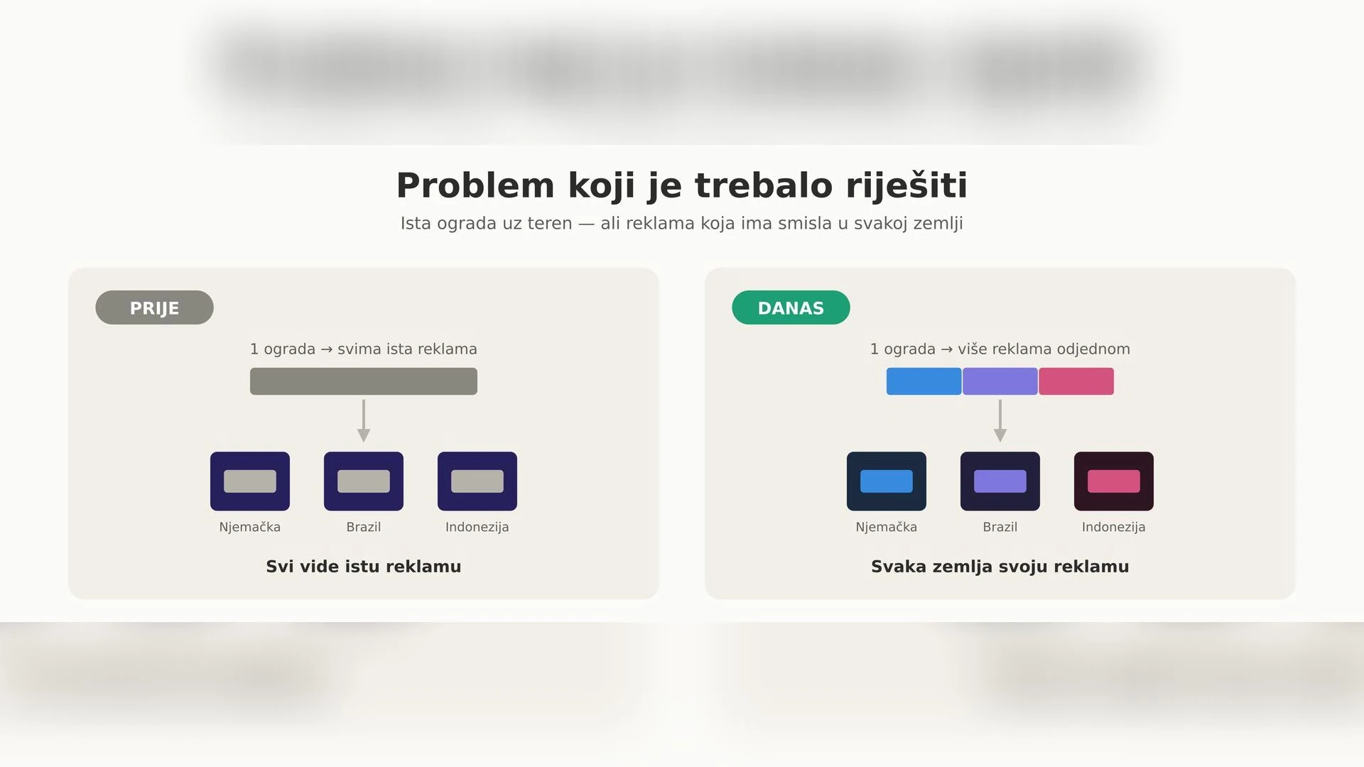 Jeste li znali da tokom iste utakmice svi gledaoci ne vide iste reklame uz teren?