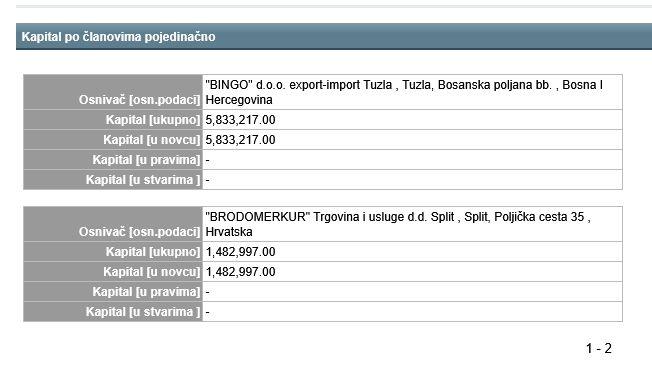 Bingo uplatio novac, sudovi presudili, ali politička otimačina tek počinje